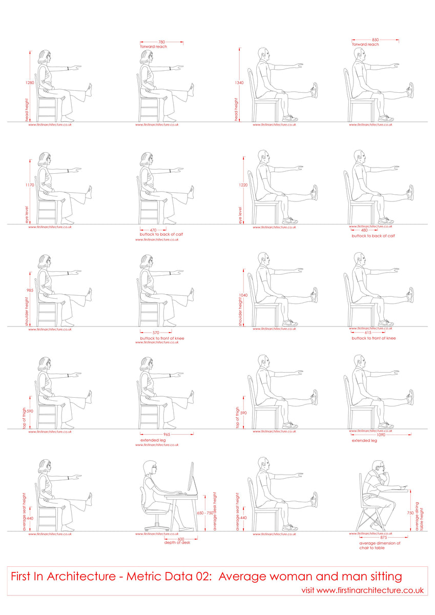 Metric Data 02 Average Dimensions of Person Sitting First In