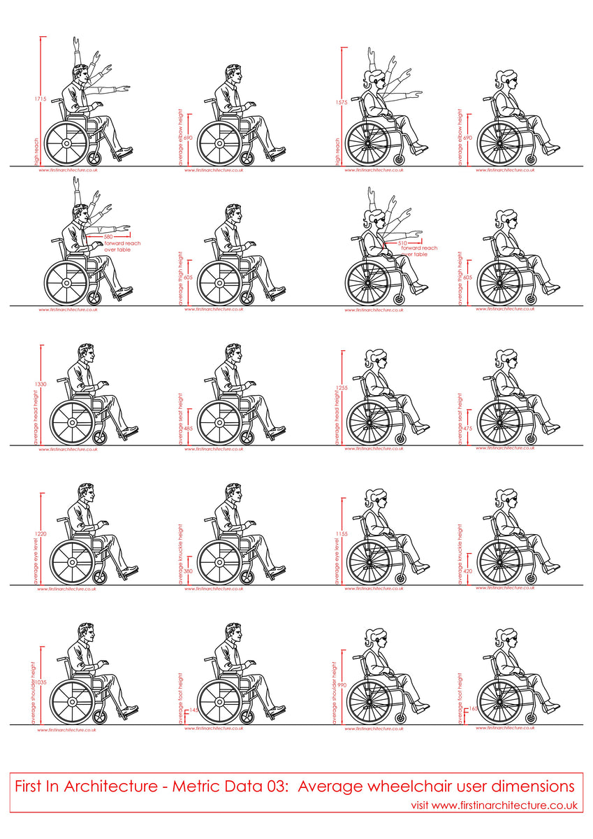 Metric Data 03 Average Dimensions of Wheelchair User First In