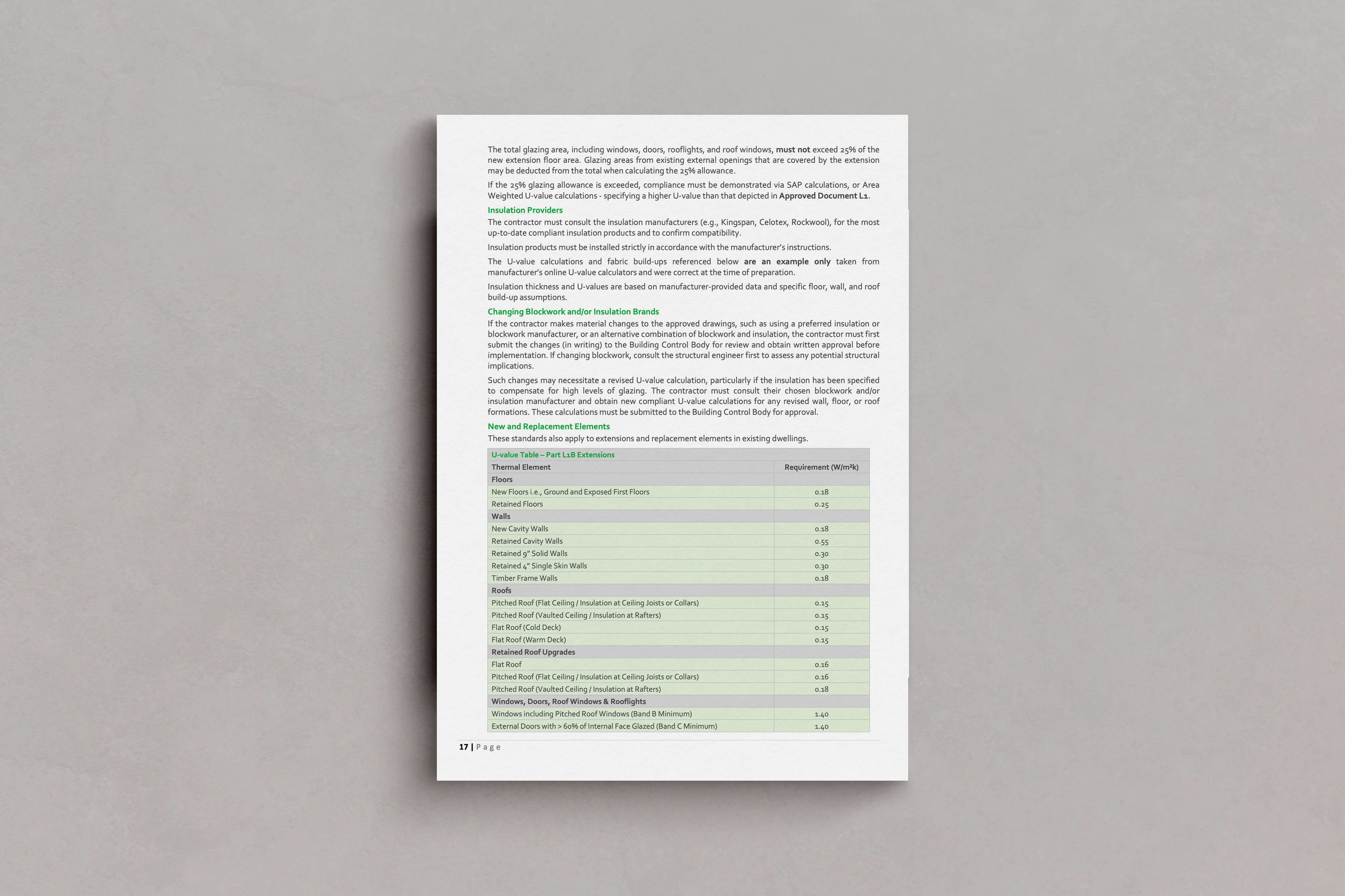 Building Regulations Notes Template