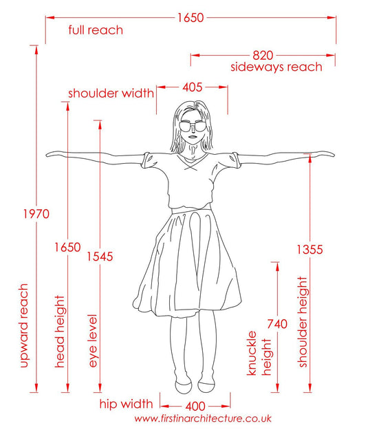 Metric Data 0 1 - Average Dimensions of Person Standing