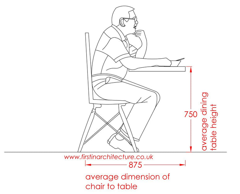 Metric Data 02 - Average Dimensions of Person Sitting