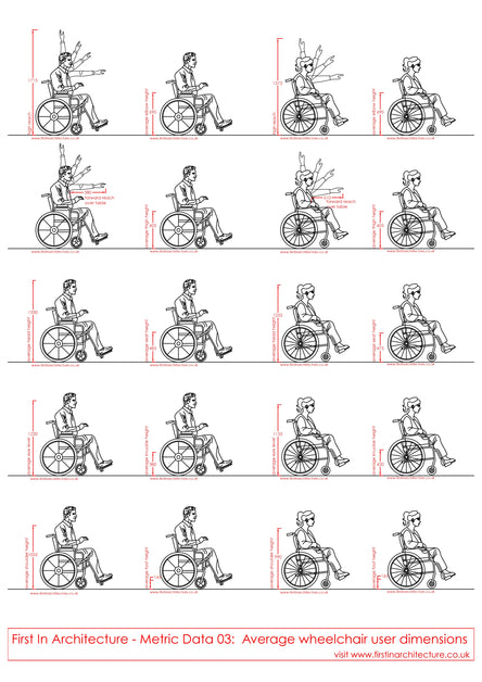 Metric Data 03 - Average Dimensions of Wheelchair User