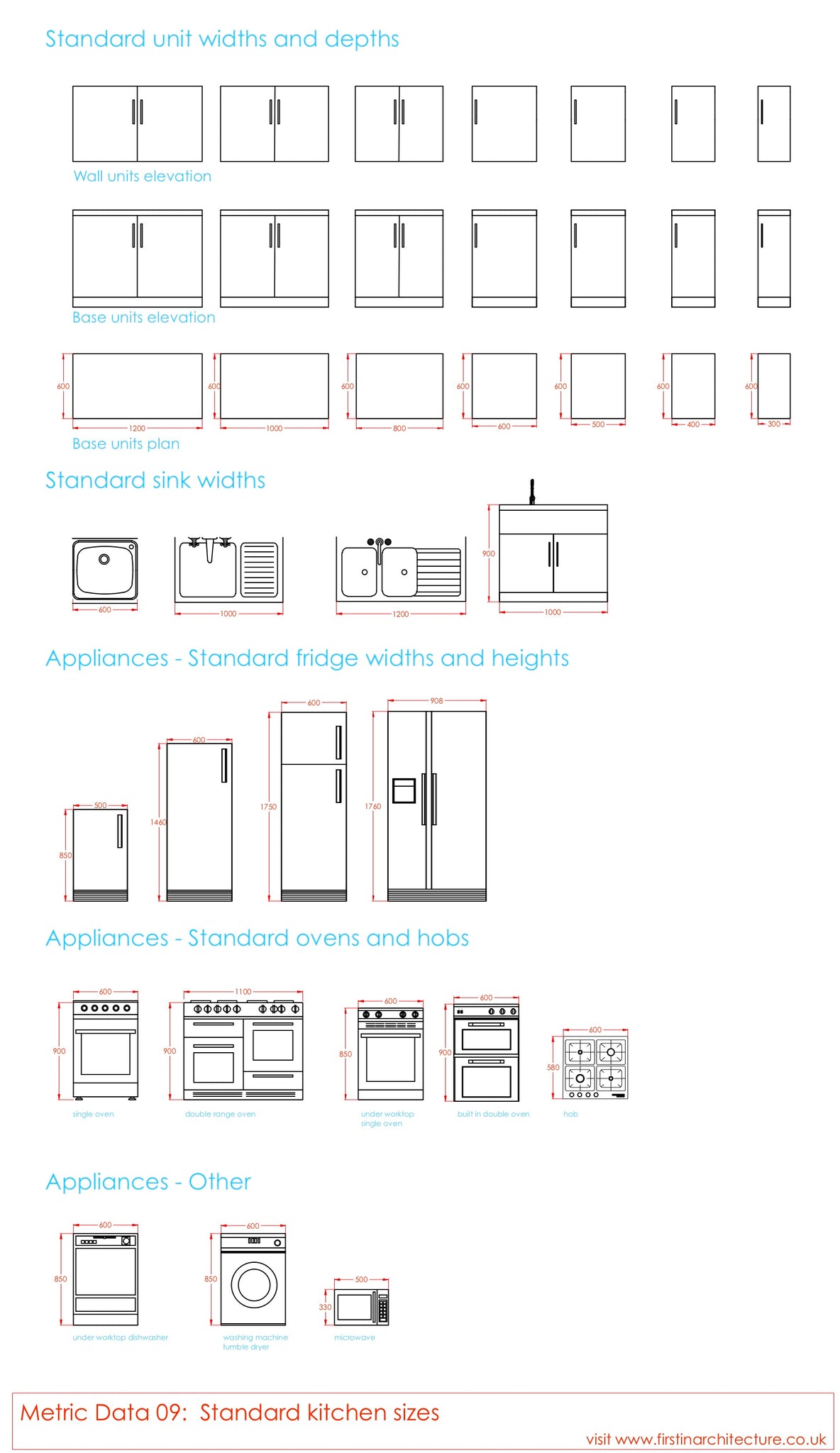 Kitchen Size Examples Metric Data 09 - Kitchen Standard Sizes – First In Architecture
